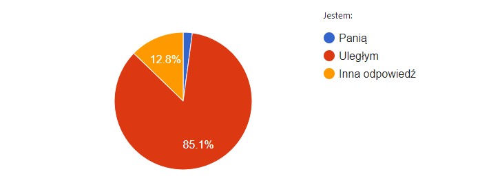 Jestem Panią / Uległym