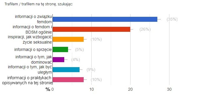 Trafiłam / trafiłem na tę stronę szukając informacji o 